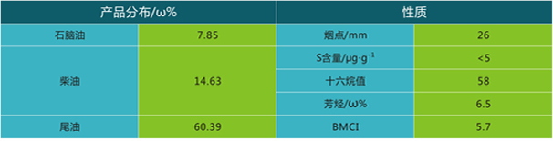 岳陽長旺化工有限公司,催化劑再生及技術咨詢,化工原材料,岳陽化工產品